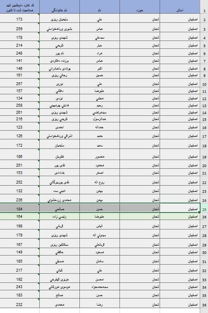 اسامی داوطلبان حوزه‌های انتخابیه در استان اصفهان