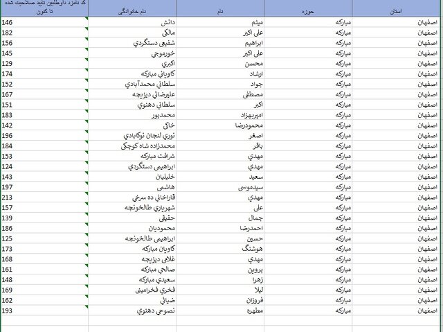 اسامی داوطلبان حوزه‌های انتخابیه در استان اصفهان