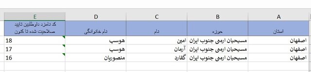 اسامی داوطلبان حوزه‌های انتخابیه در استان اصفهان