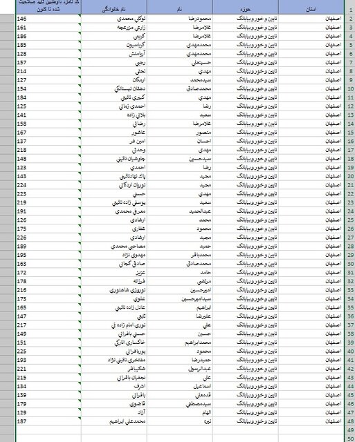 اسامی داوطلبان حوزه‌های انتخابیه در استان اصفهان