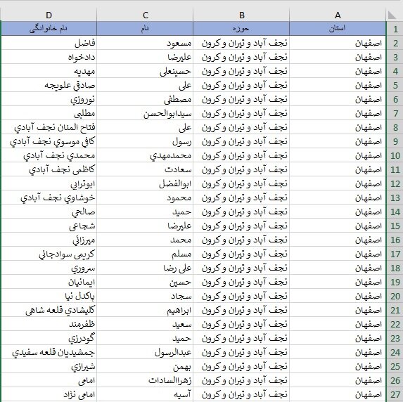 اسامی داوطلبان حوزه‌های انتخابیه در استان اصفهان