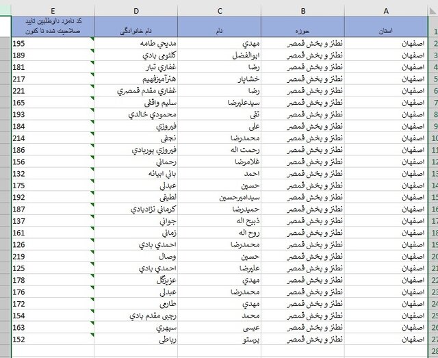 اسامی داوطلبان حوزه‌های انتخابیه در استان اصفهان