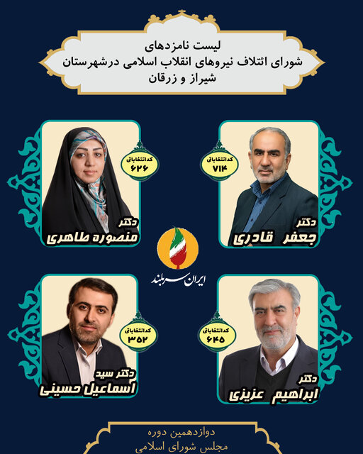 در لیستهای انتخاباتی فارس چه میگذرد