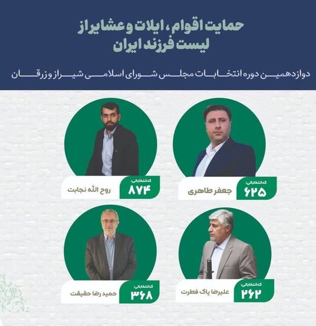 در لیستهای انتخاباتی فارس چه میگذرد