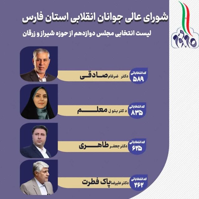 در لیستهای انتخاباتی فارس چه میگذرد