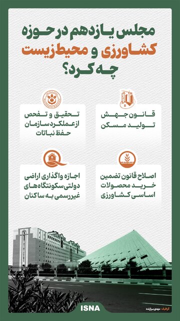 اینفوگرافیک/ مجلس یازدهم در حوزه کشاورزی و محیطزیست چه کرد؟