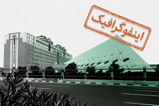 اینفوگرافیک/ مجلس یازدهم در حوزه کشاورزی و محیط‌زیست چه کرد؟