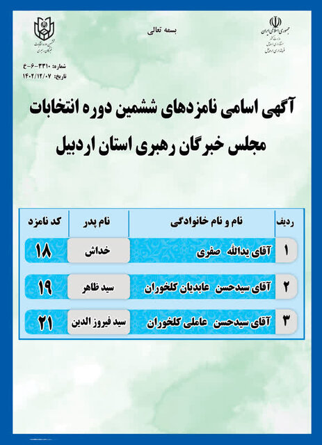 اسامی کاندیداهای حوزه انتخابیه استان اردبیل مشخص شد