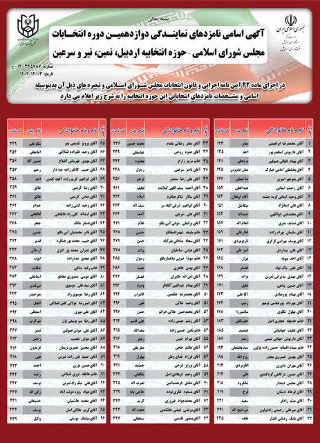 اسامی کاندیداهای حوزه انتخابیه استان اردبیل مشخص شد