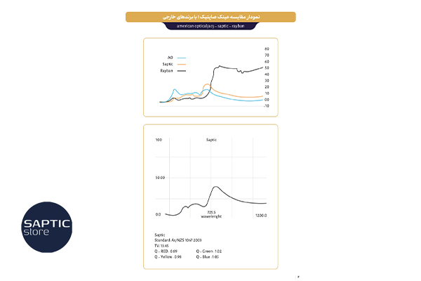 مقایسه عینکهای صاایران با برندهای خارجی