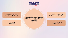 آموزش حسابداری در تبریز، به صورت عملی ویژه بازار کار