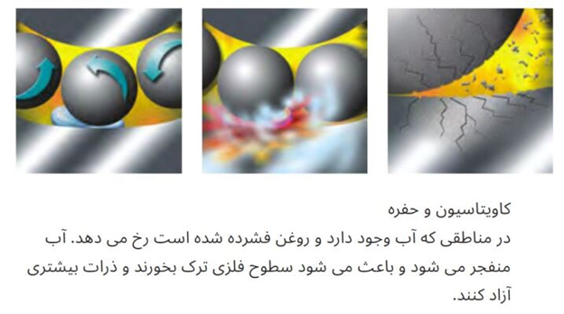 راهکارهای افزایش بهرهوری در صنایع تولیدی