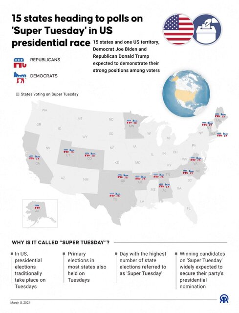بُرد بزرگ در سهشنبه بزرگ؛ ترامپ: روز فوقالعادهای بود
