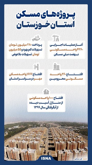 اینفوگرافیک/ پروژههای مسکن استان خوزستان