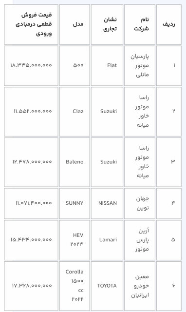 آغاز دور جدید ثبتنام خودروهای وارداتی از بین ۱۱ محصول؛ متقاضیان ۳ روز فرصت دارند