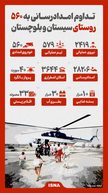 اینفوگرافیک/ بسیج امدادرسانی به سیستان