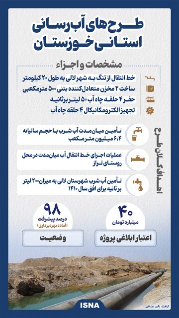 تحقق وعدههای دولت با اجرای طرحهای آبرسانی