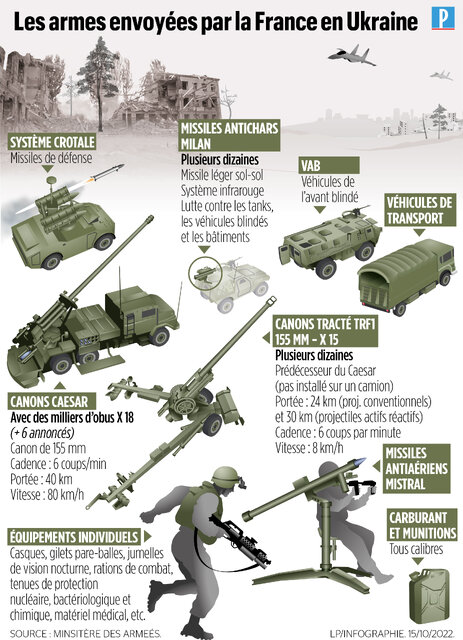 شرکتهای تسلیحاتی فرانسوی در خاک اوکراین فعال میشوند