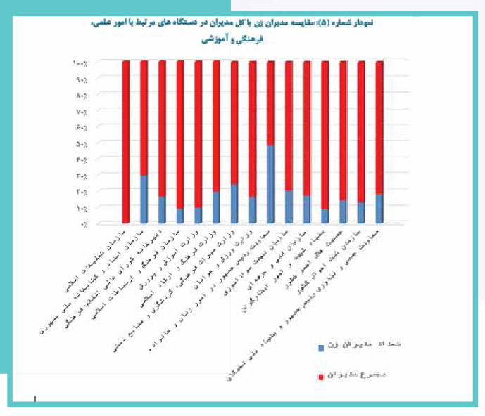 گزارش ستاد حقوق بشر درباره مشارکت زنان در عرصههای مدیریتی ایران