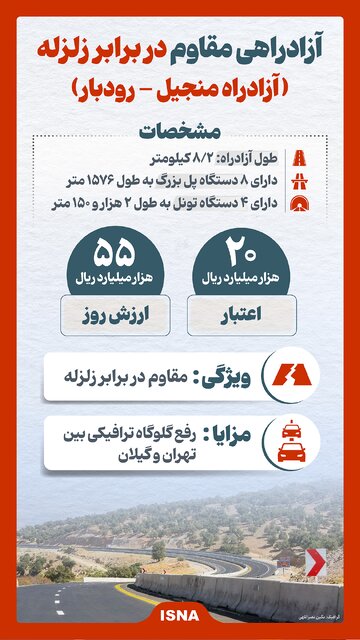 اینفوگرافیک/ پایان ترافیک نفسگیر منجیل - رودبار