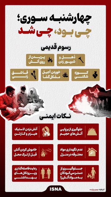 اینفوگرافیک/ چهارشنبهسوری؛ چی بود، چی شد
