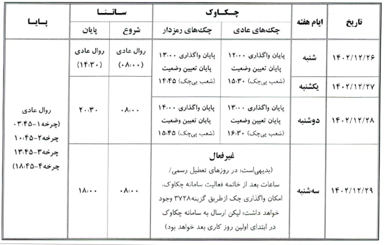 خدمات چکاوک، ساتنا و پایای بانک صادرات ایران در روزهای پایانی ١٤٠۲