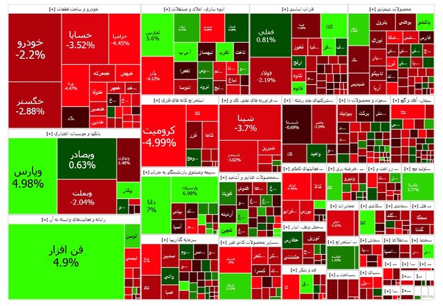بازار سهام سقوط کرد