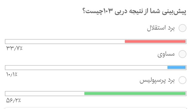 نتییجه داربی ۱۰۳ از نگاه مخاطبان ایران اکونومیست