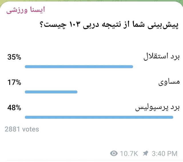 نتییجه داربی ۱۰۳ از نگاه مخاطبان ایران اکونومیست