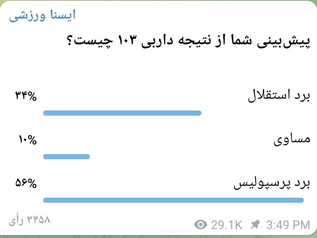 نتییجه داربی ۱۰۳ از نگاه مخاطبان ایران اکونومیست