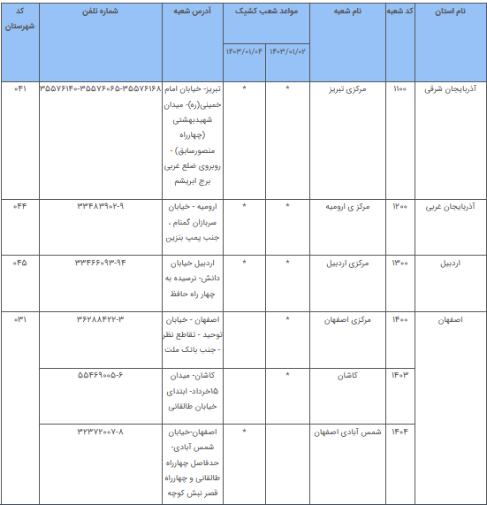 فعالیت شعب کشیک بانک توسعه تعاون در روزهای دوم و چهارم نوروز