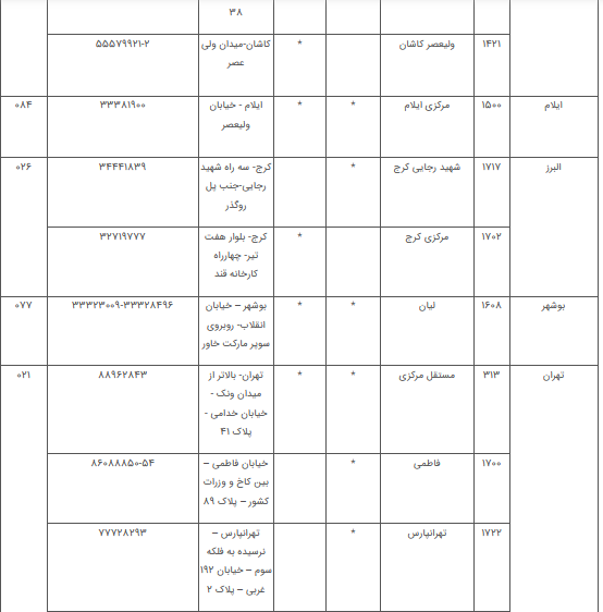 فعالیت شعب کشیک بانک توسعه تعاون در روزهای دوم و چهارم نوروز