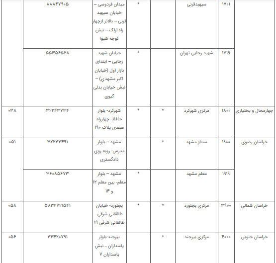 فعالیت شعب کشیک بانک توسعه تعاون در روزهای دوم و چهارم نوروز