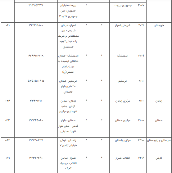 فعالیت شعب کشیک بانک توسعه تعاون در روزهای دوم و چهارم نوروز