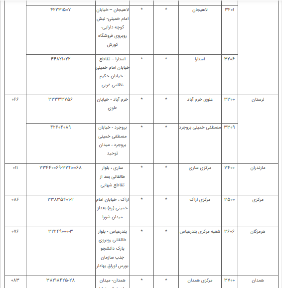 فعالیت شعب کشیک بانک توسعه تعاون در روزهای دوم و چهارم نوروز