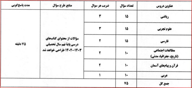 آغازثبتنام آزمونهای ورودی مدارس سمپاد و نمونه از۱۸ فروردین/شرایط شرکت درآزمون و منابع امتحان