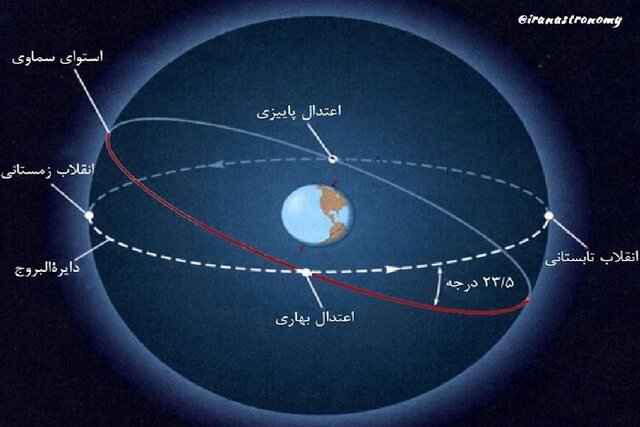آغاز سال نجومی جدید با مشاهده دنبالهدار و ماهگرفتگی/وقوع یکی از ۷همنشینیهای برتر تا سال ۲۰۴۰