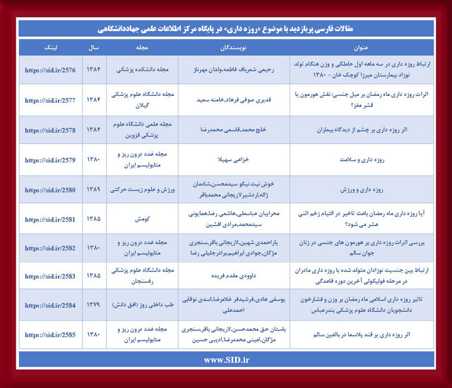 معرفی مقالات جدید و پربازدید با موضوع روزه‌داری در SID