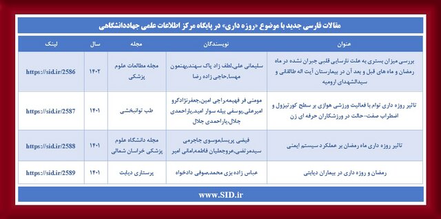 معرفی مقالات جدید و پربازدید با موضوع روزه‌داری در SID