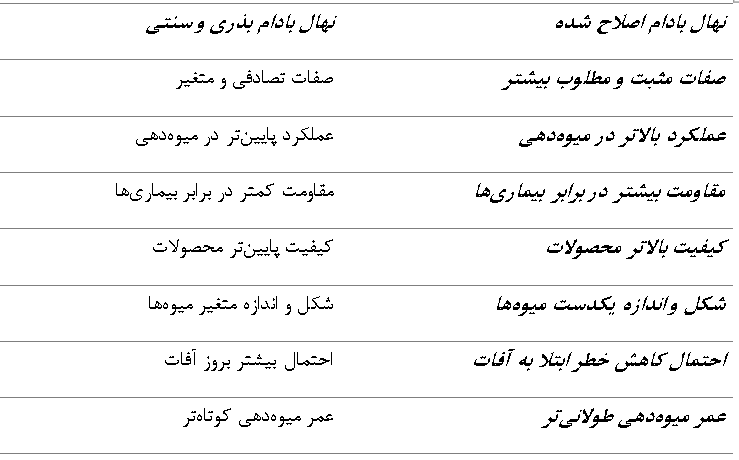 رکورد ۵۰ کیلو باردهی از یک درخت بادام