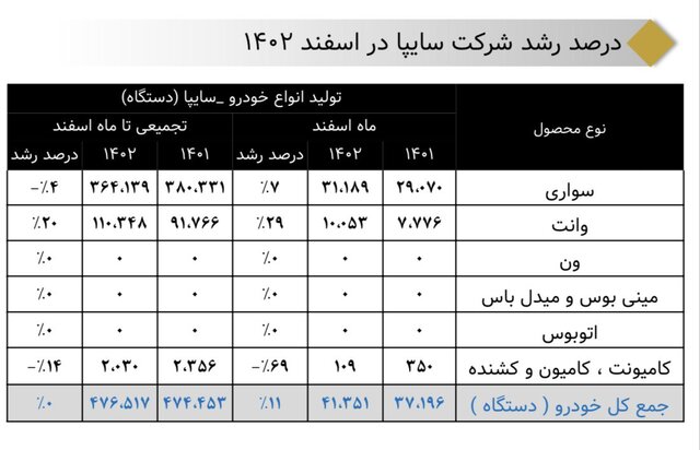 خصوصیها، کمکاری دو خودروساز بزرگ را جبران کردند...
