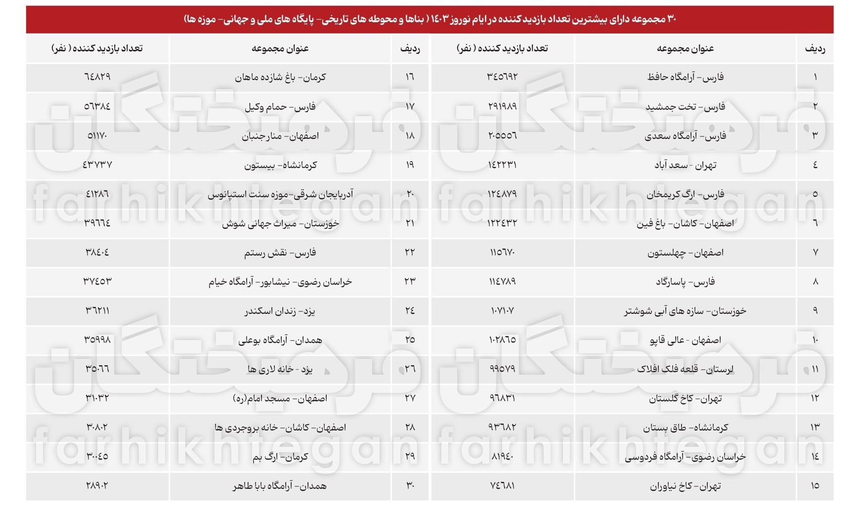 عید تاریخی با حافظ و سعدی و بقیه