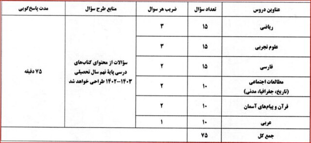 فردا؛ آخرین مهلت ثبتنام آزمونهای ورودی مدارس سمپاد و نمونه دولتی