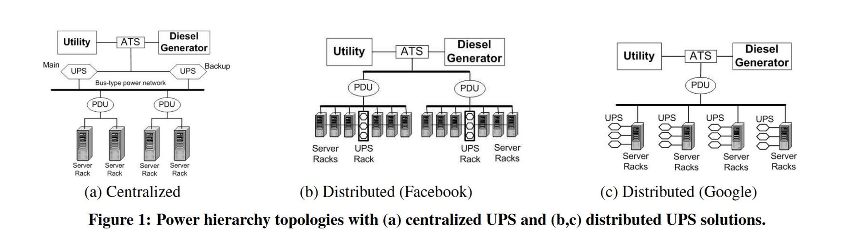 زیرساخت مراکز داده چیست/ اجزای محاسباتی یک مرکز داده