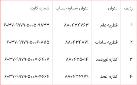 اعلام روشهای پرداخت زکات فطره از سوی کمیته امداد