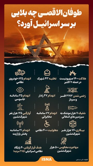 اینفوگرافیک/ طوفانالاقصی چه بلایی بر سر اسرائیل آورد؟