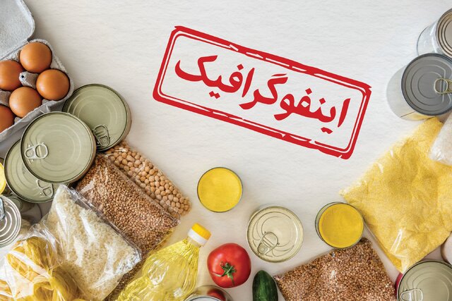 اینفوگرافیک/ متوسط تغییر قیمت کالاهای خوراکی