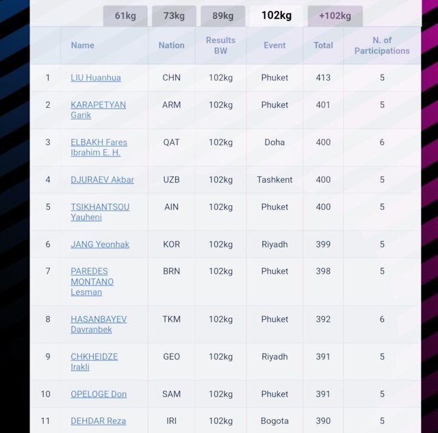 المپیکی شدن جوادی و داودی با اعلام رنکینگ فدراسیون جهانی