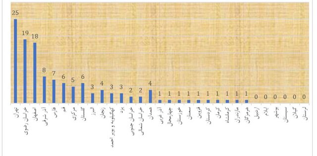 افزایش شکاف نسلی و تفاوت نگرش به «ازدواج»/ یک ماده قانونی برای واسطهگری ازدواج