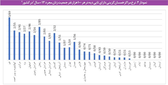 افزایش شکاف نسلی و تفاوت نگرش به «ازدواج»/ یک ماده قانونی برای واسطهگری ازدواج